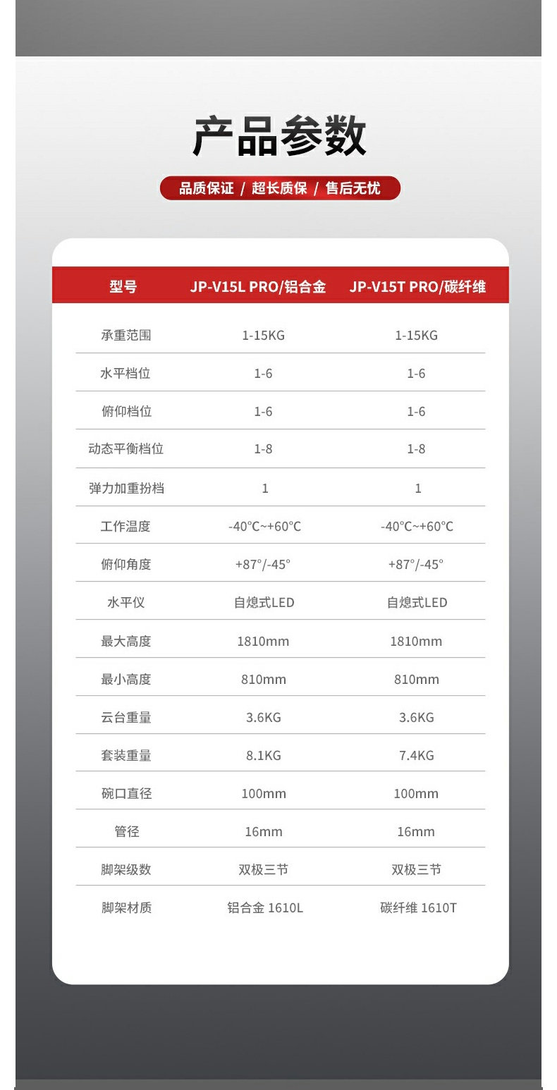 JP-V15L/V15T Pro Video Tripod System - Broadcast Hydraulic Fluid Head for DSLR/C