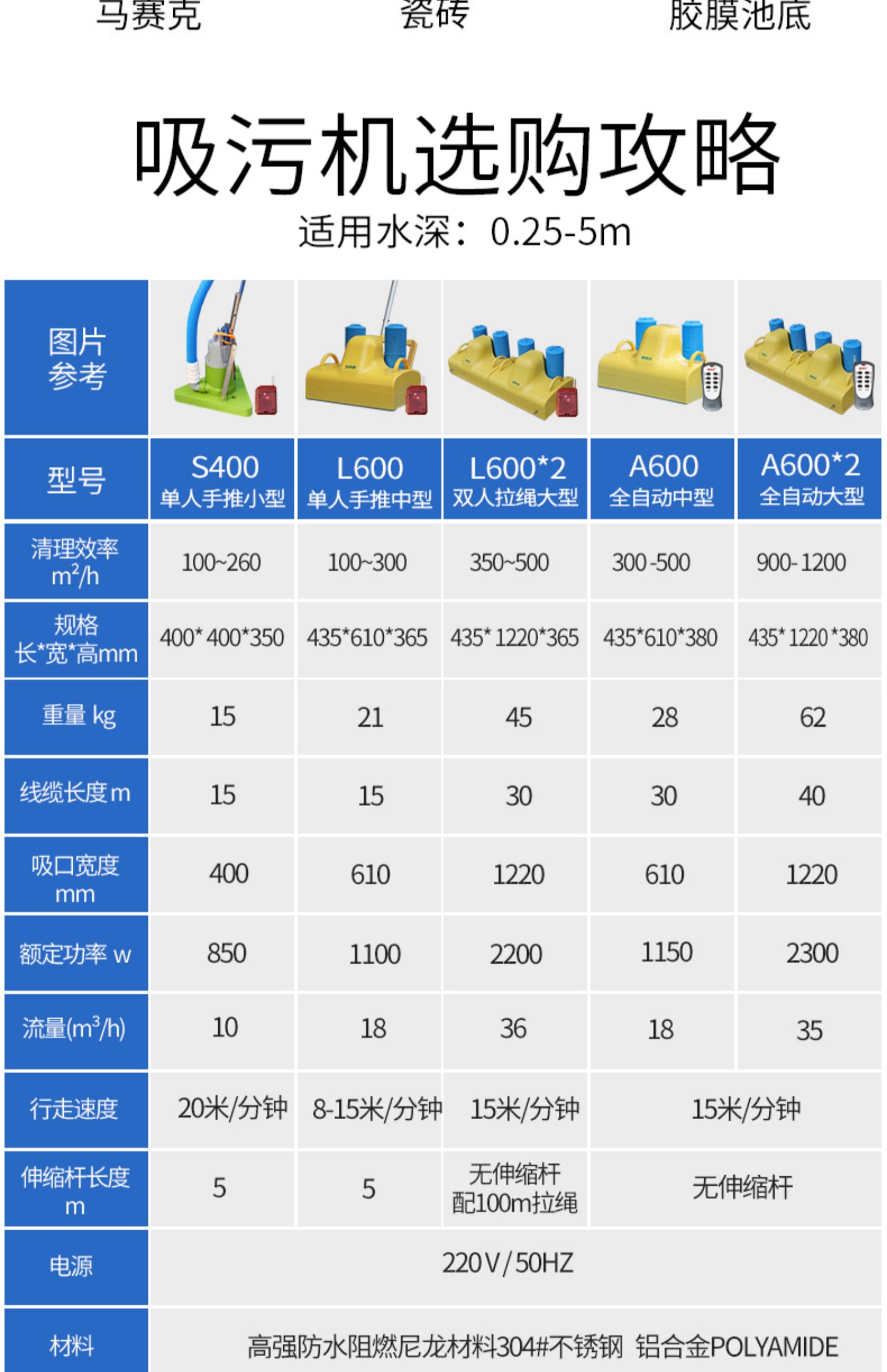 游泳池吸污机全自动水龟清污机智能水下吸尘机器人鱼池底清洁设备