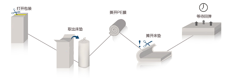 恬梦记忆绵弹簧厚垫_17.jpg