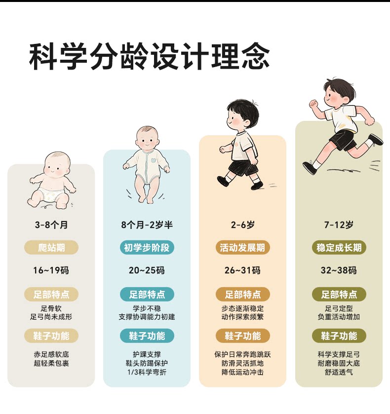 卡特兔童鞋儿童男童2026秋季新款软底防滑女童鞋子跑步鞋运动鞋 — 9