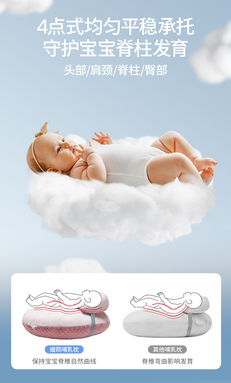 嫚熙哺乳枕喂奶辅助神器婴儿枕头亲喂母乳环抱式斜坡护腰坐喂靠枕 — 10