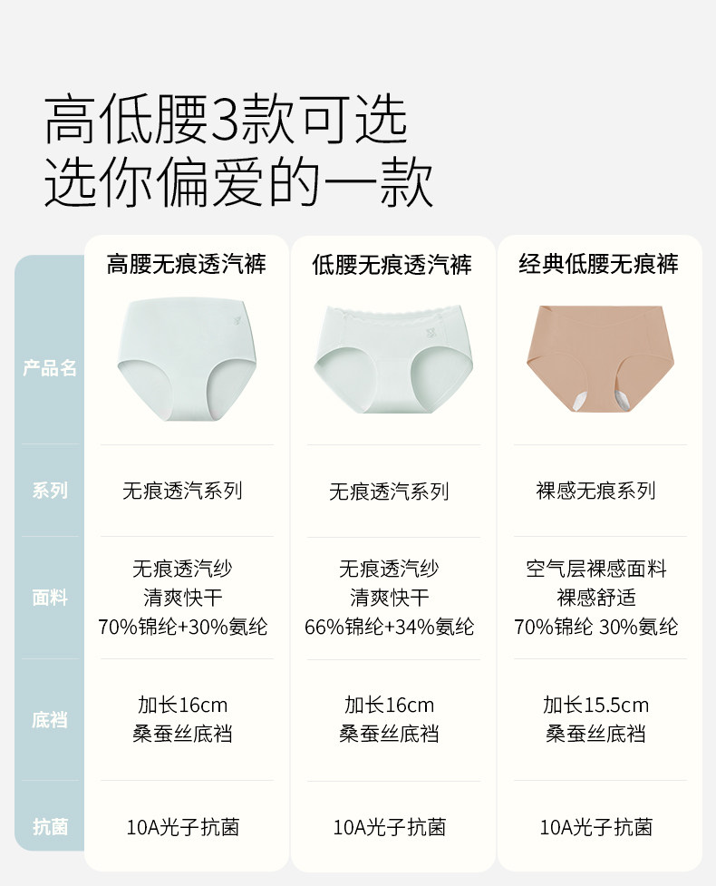 嫚熙孕妇内裤低腰托腹裤无痕抗菌怀孕早中晚期专用大码高弹短裤女 — 3