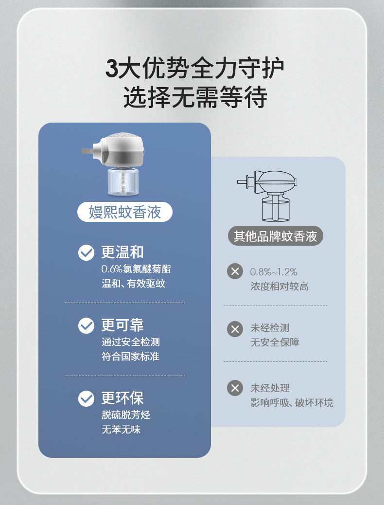 嫚熙 婴儿电蚊香液共2液1器+驱蚊喷雾 图5
