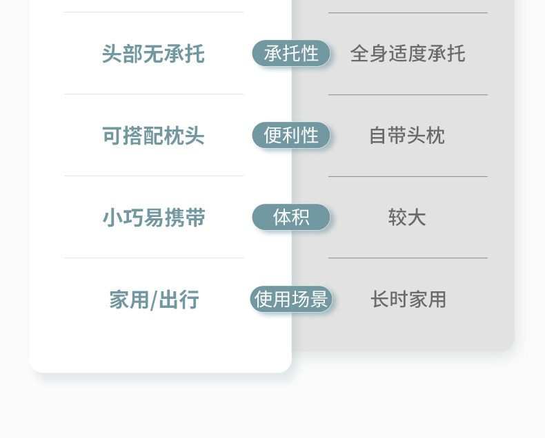 嫚熙孕妇枕侧卧枕护腰侧睡托腹枕睡觉孕期专用神器便携式枕头UH型 — 5