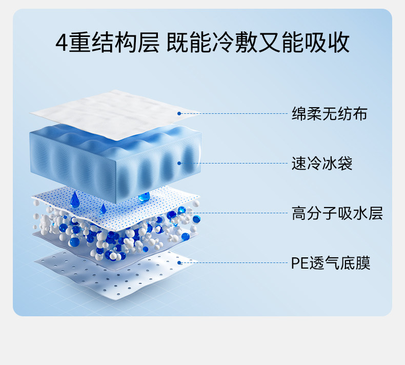 嫚熙产妇冷敷贴顺产专用孕妇产后会阴冷敷冰敷垫剖腹产护理冰垫 — 7