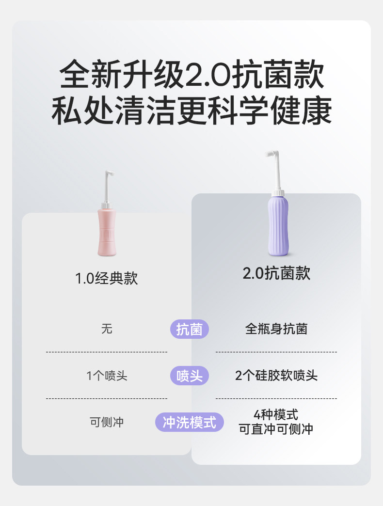 嫚熙孕妇私处冲洗器产妇坐月子专用会阴清洗器便携婴儿女性洗屁股 — 1