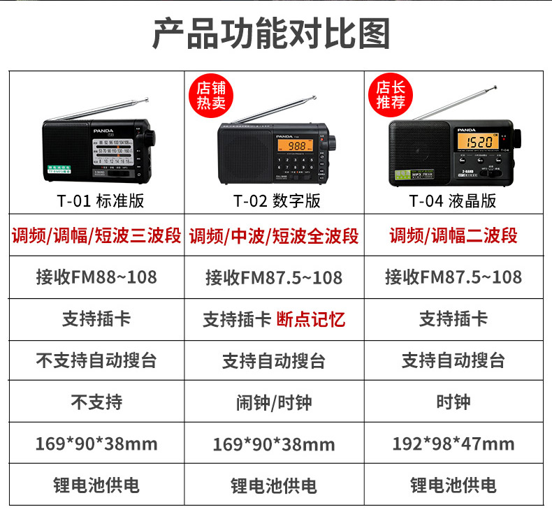 PANDA / Panda T-01 Đài phát thanh cao cấp Full Band Old Card Plug Có thể sạc lại Portable FM FM Bán dẫn Old Man Walkman Drama Small New Parent Gift - Máy nghe nhạc mp3 máy nghe nhạc apple ipod