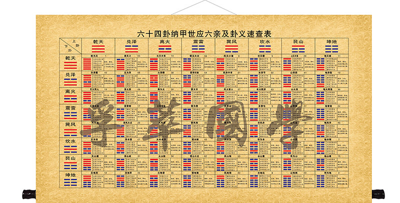 六十四卦爻纳甲世应六亲及卦义速查表卷轴画64卦周易经书房装饰画