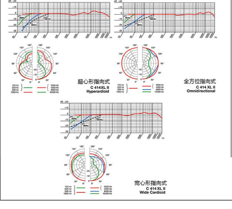 AKG/爱科技 C414XLII插图5 AKG/爱科技 C414XLII插图5