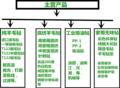南宫市荣基毛毡源头厂家的LOGO