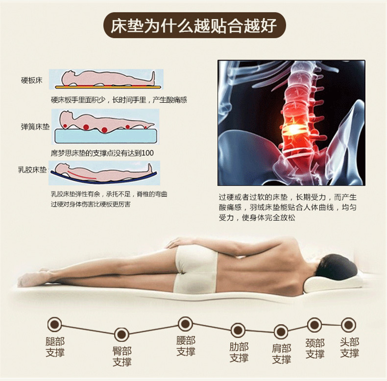 Trắng ngỗng xuống nệm sinh viên ký túc xá đơn nệm nệm tùy chỉnh nệm giường tùy chỉnh kích thước pad - Nệm đệm lò xo