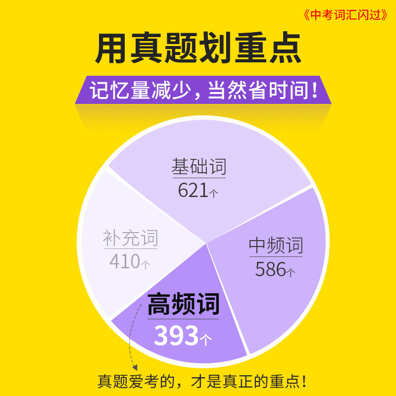 Middle School English Vocabulary Flashcards 2022 Middle School English Vocabulary Handbook Middle School English Grammar Key Points List Comprehensive Guide to Middle School English Grammar for the Middle School Entrance Exam