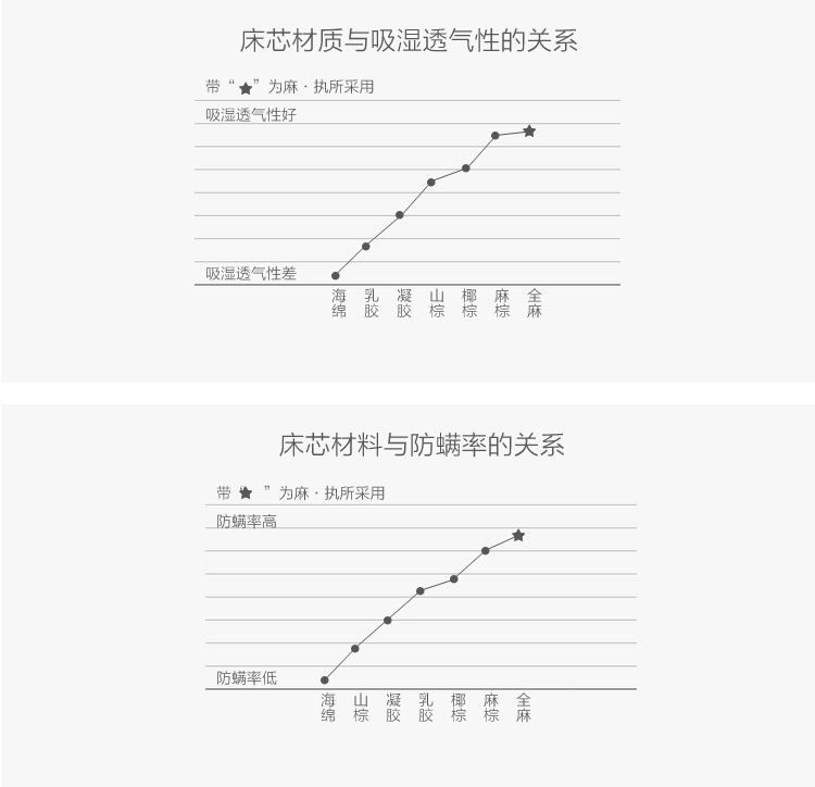 Nệm tổng hợp gai Đay nệm đay không phải là nệm màu nâu núi mùa xuân 1,5 1,8 m nệm mềm mỏng tùy chỉnh - Nệm đệm y tế
