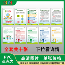 Garbage Sorting Propaganda Poster Exhibition Board Recyclable Garbage Sorting Logo Stickers Wall Chart Sticker advertising bar Custom