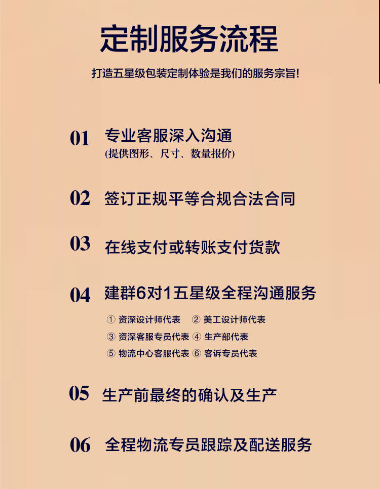 картон 翻盖包装盒定制保健食品礼盒定做私密产品套盒订做彩盒订制logo