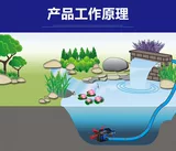 Водопад из выходов воды в водопад водопад водная навеса стена