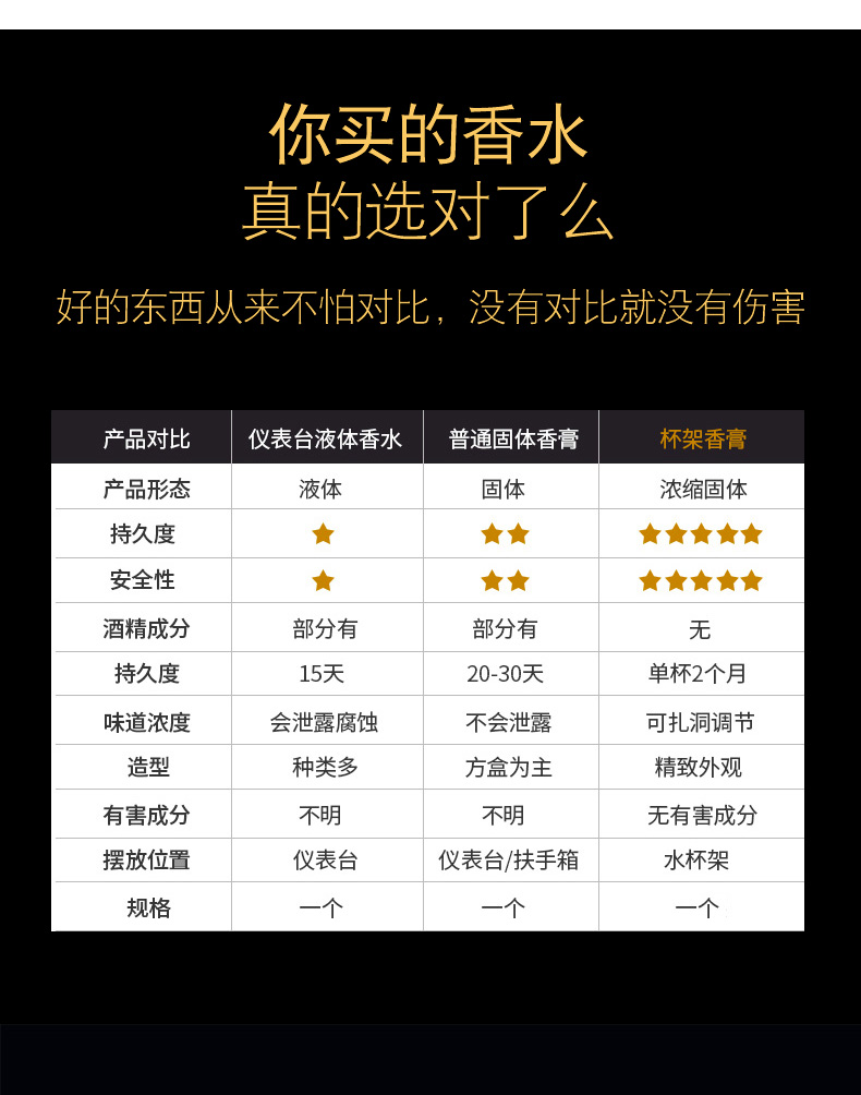 Nước hoa xe hơi Nước hoa xe hơi cung cấp rắn xe nội thất hương thơm kéo dài hương thơm trang trí chỗ ngồi sáng tạo ngoài mùi - Ô tô nội thất Accesseries trang trí nội thất oto