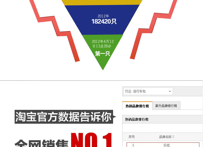 Sacoche pour vélo mixte ROSWHEEL - Ref 2214838 Image 15