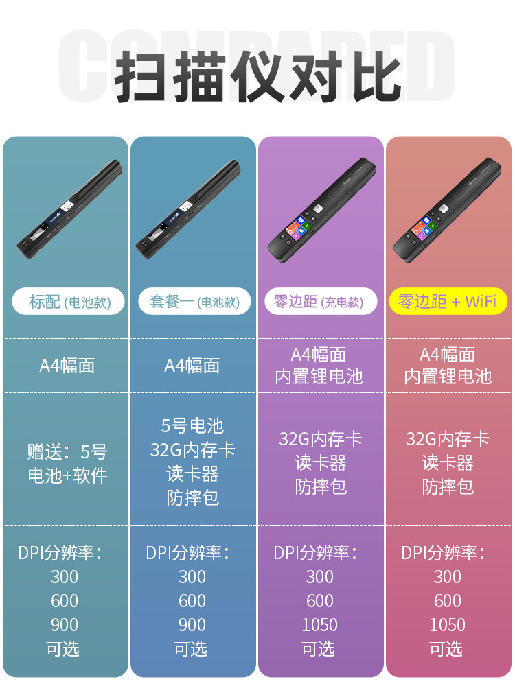 Xunlai Scanner Portable A4 High-Definition Office Handheld Scanning Stick for Quickly Scanning Books, Creating Digital Copies, Scanning Pens for Drawing, Text, Photos, Documents, Wireless Scanner for Home Use, Borderless