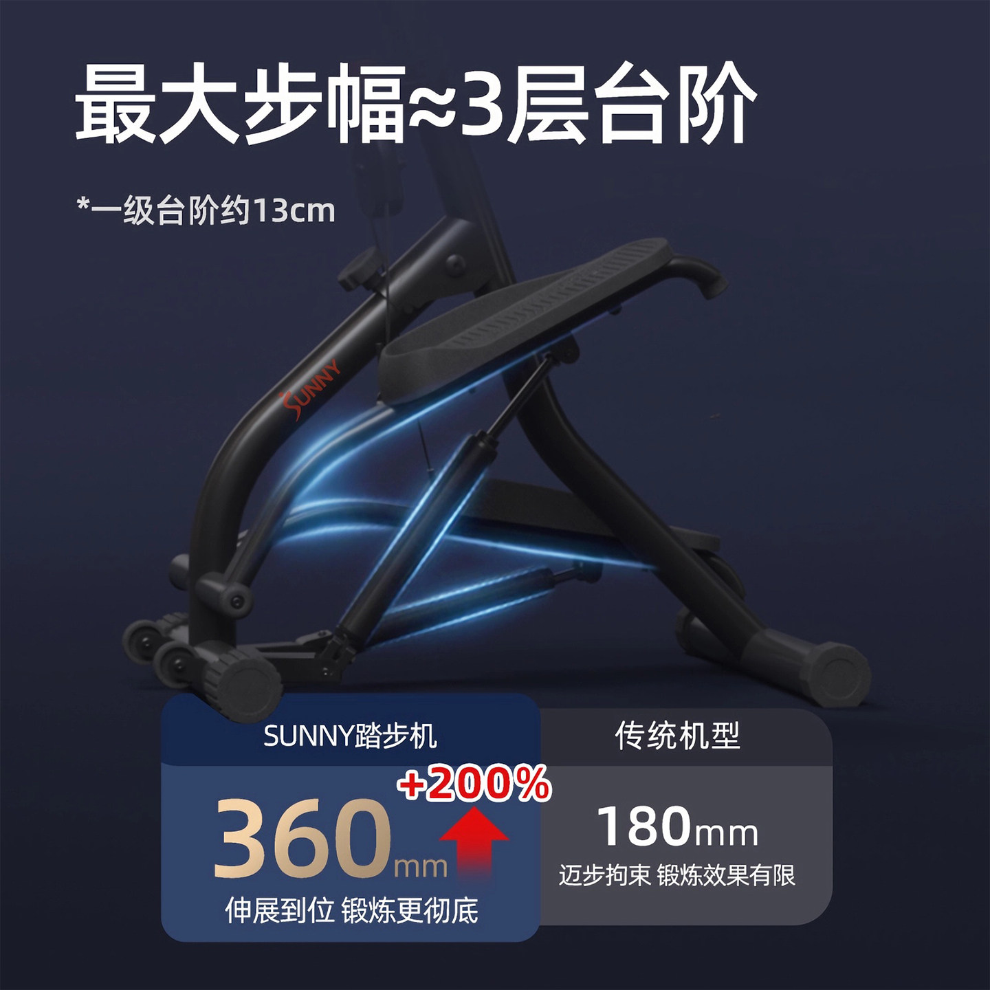 🔥瘦身必备！美国SUNNY登山踏步机家用减肥爬楼梯机健身瘦腿小型脚踏运动燃脂，燃脂神器你值得拥有！🏃‍♀️🏋️‍♂️-踏步机-淘宝好物网