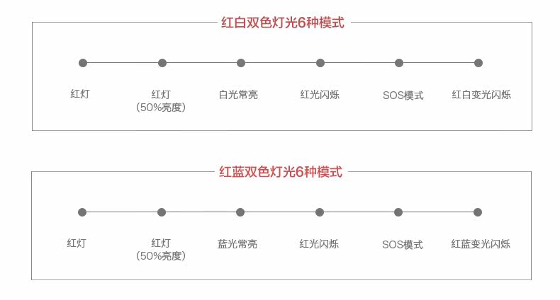 Lumière vélo COSTELO - Taillights - Ref 2398850 Image 10