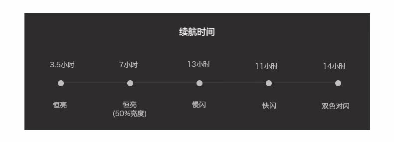 Lumière vélo COSTELO - Taillights - Ref 2398850 Image 9