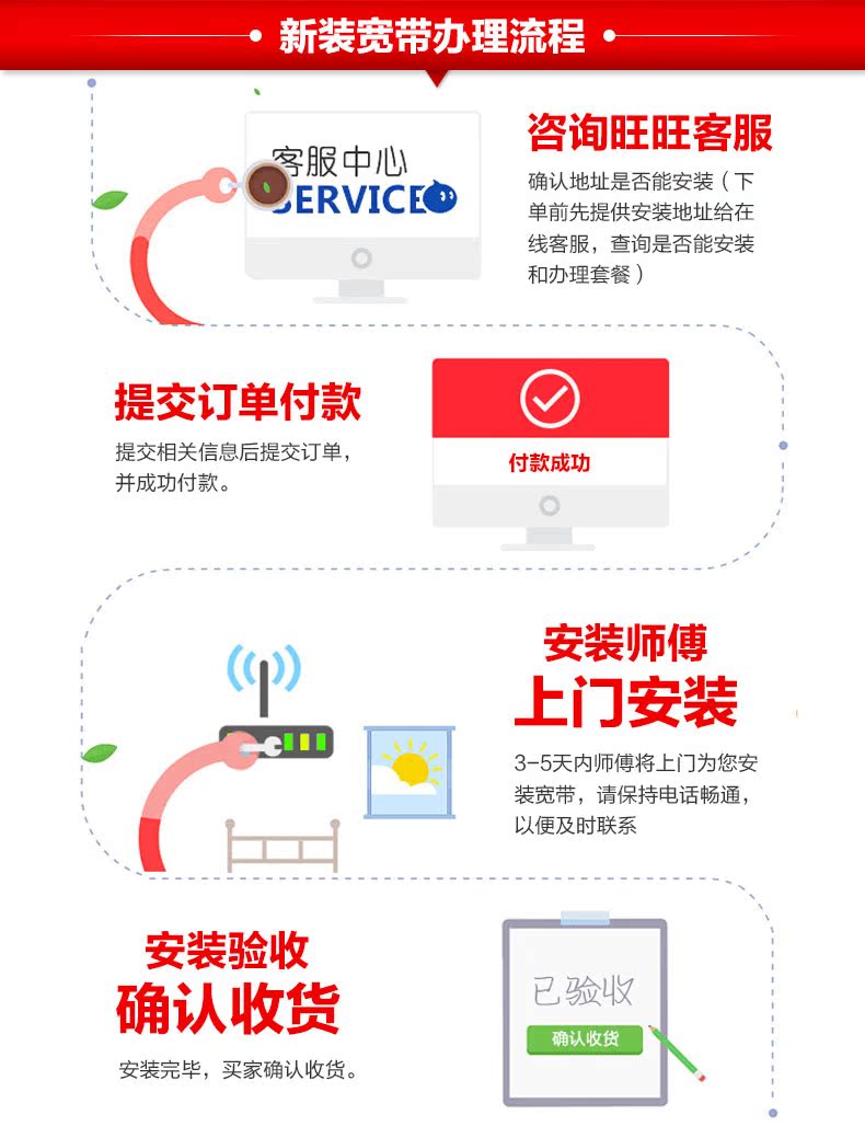 陕西联通宽带办理 20M纯上网包年 20兆家庭宽