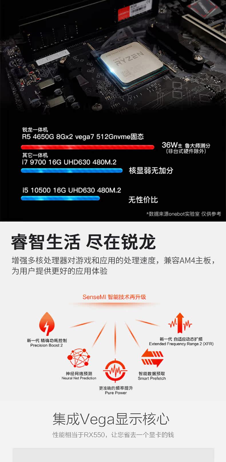 Монитор onebot锐龙一体机电脑amd r3 3200g/r5 3400g/4650g超10代i7四六核办公家用游戏ps设计cad台式主机全套23.8寸