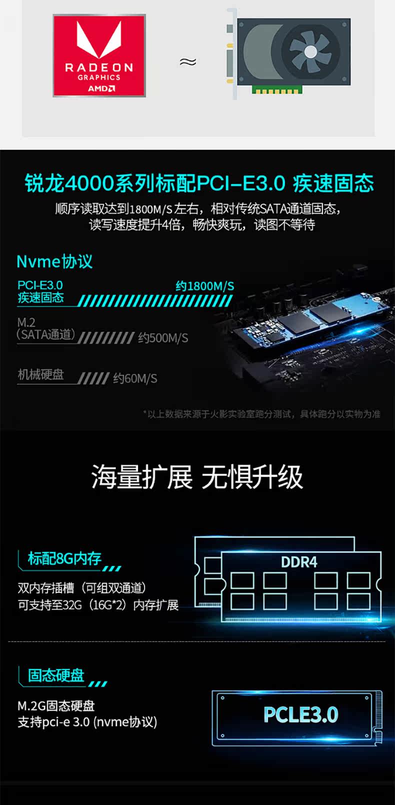 Монитор onebot锐龙一体机电脑amd r3 3200g/r5 3400g/4650g超10代i7四六核办公家用游戏ps设计cad台式主机全套23.8寸