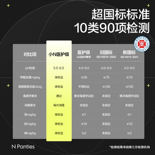 【79 Вариант 3】 Babycare Medical Count Daily Daily Ganitgibrand Taster Tatel Contrail Thin Style Thin Style для ночной утечки