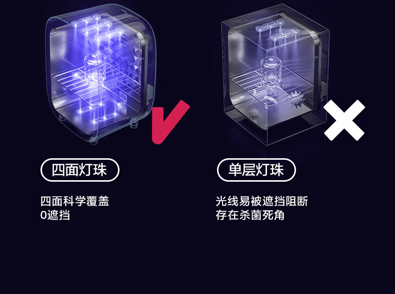 Стерилизатор babycare婴儿奶瓶消毒器柜带烘干二合一体机器紫外线宝宝专用家用 Bc