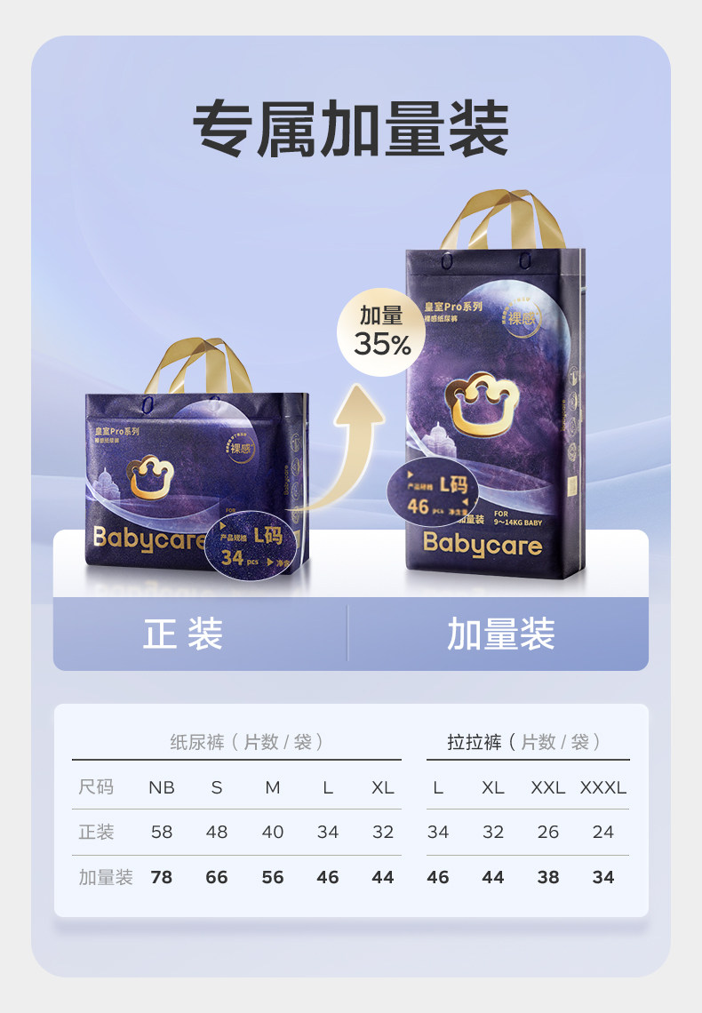 Тканевый подгузник 【加量不加价】babycare皇室pro裸感纸尿裤拉拉裤新生儿加量装 Bc