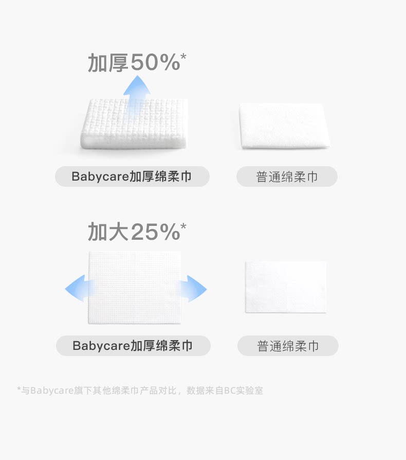 【中国直邮】Babycare小熊巾干湿两用绵柔巾80抽*4包