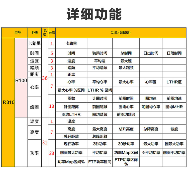 Tableau de bord vélo - Ref 2431610 Image 28