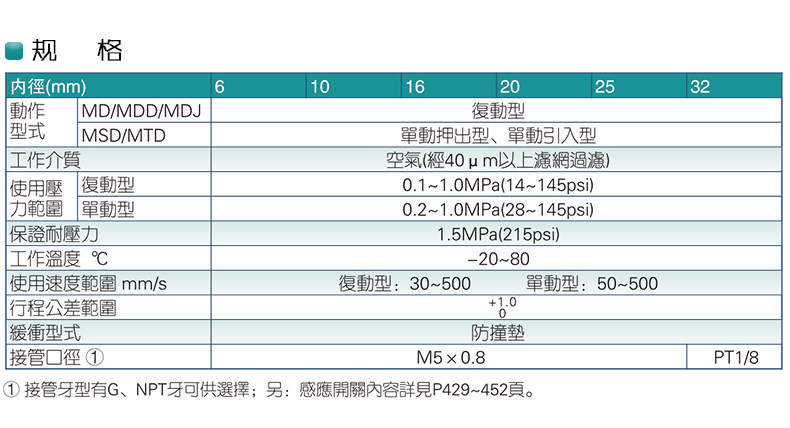 Цилиндр md20x5x10x15x20x25x30x35x40x45x50-s小型多位置自由安装气缸 Shun Tak