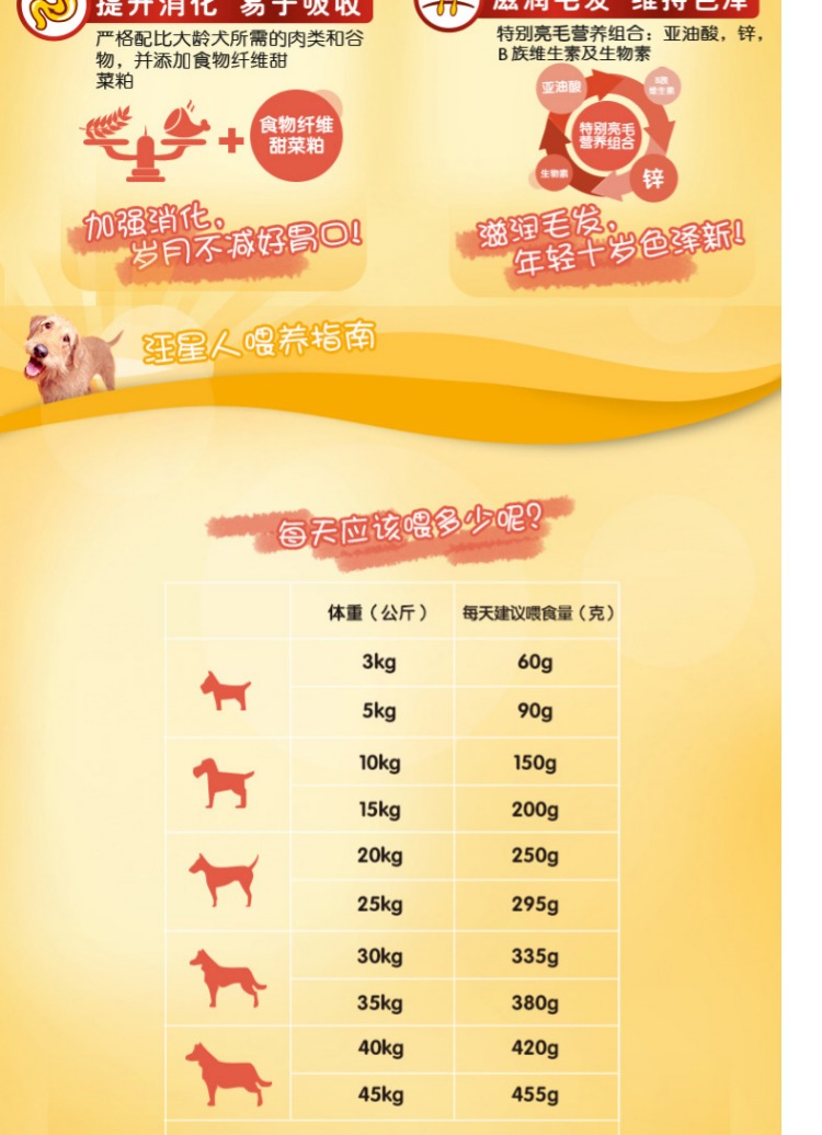Thức ăn cho chó Baolu chó già Teddy gấu Xiong Bomei thịt chó nhỏ và vừa hương vị thức ăn cho chó cưng 1,8kg - Chó Staples hạt cho poodle