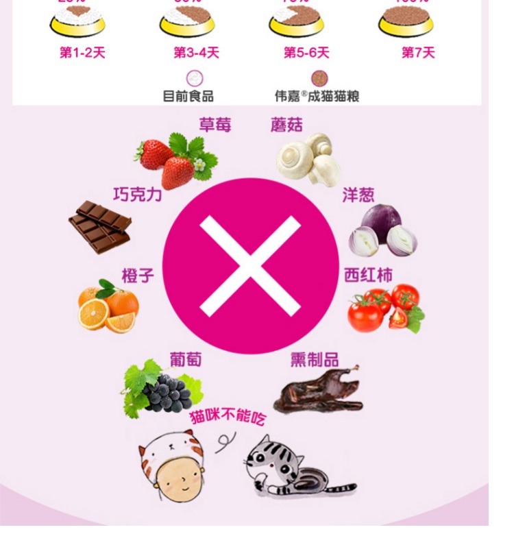 Thức ăn cho mèo Weijia vào thức ăn cho mèo hương vị cá hồi 3.6kg thức ăn cho mèo thức ăn cho mèo trưởng thành - Cat Staples hạt minino