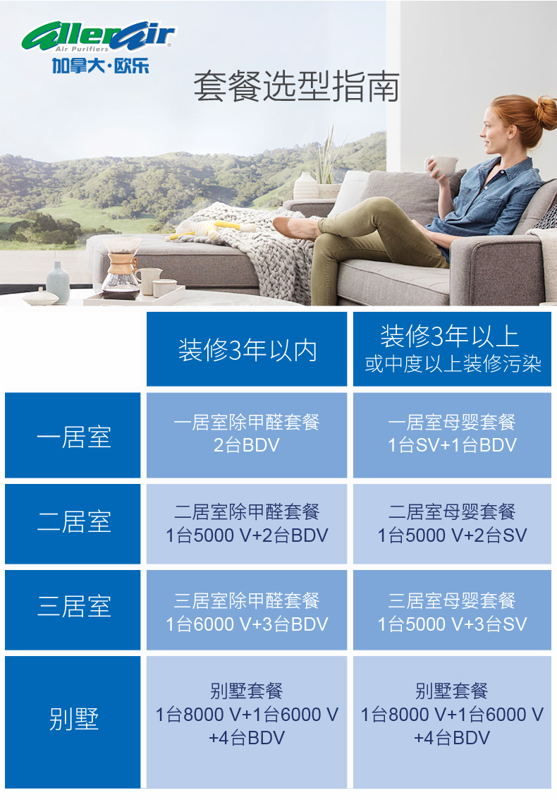 máy lọc không khí 30la5300 Allerair micro không gian lọc không khí nhập khẩu ngoài tủ lạnh mùi formaldehyd tủ lạnh xe hơi than hoạt tính máy lọc không khí mi air purifier pro