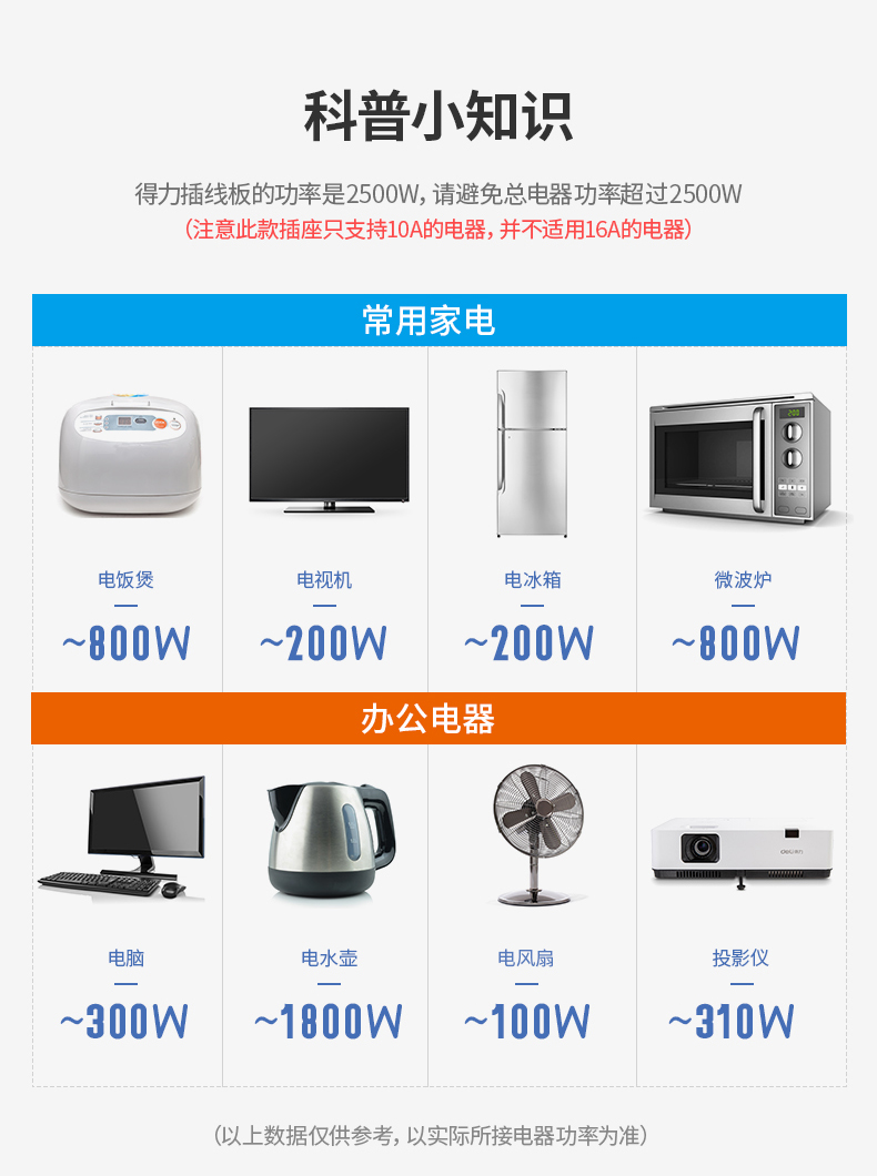 得力 新国标插座 3插位 2米 图14