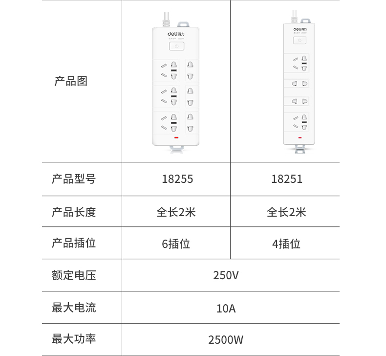 得力 新国标插座 3插位 2米 图16