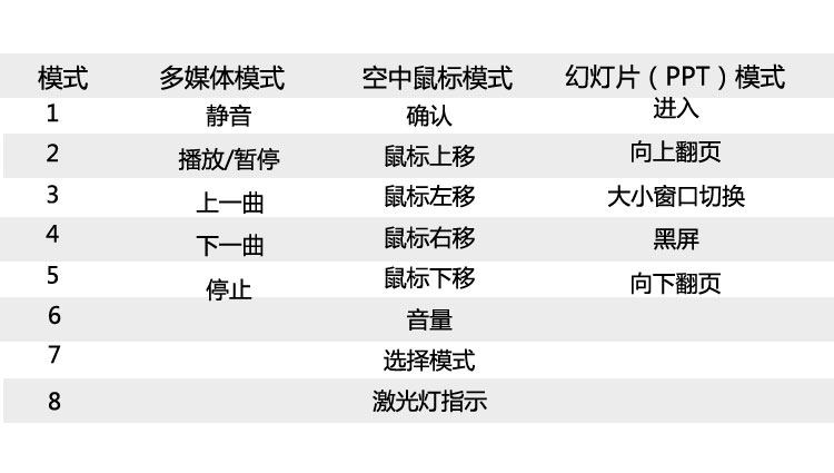 Telecommande - pointeur laser - Ref 384153 Image 26