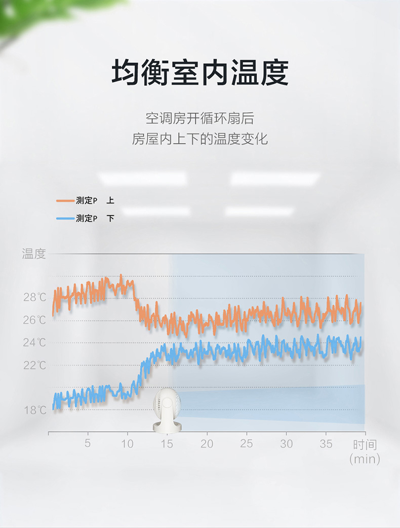 日本 爱丽思 CFA-186C 空气循环扇 配合空调更赞 图5
