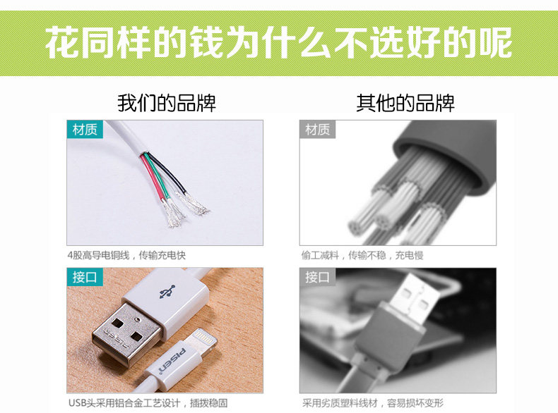 chargeur PISEN pour téléphones APPLE APPLE IPHONE5 - Ref 1291348 Image 14