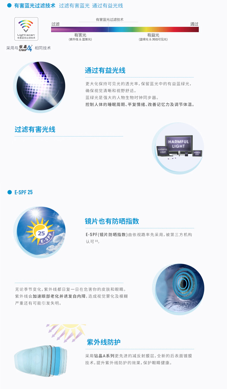 Ống kính màu nội thất xe hơi Essilor Full line XTRActive kính cận thị hình cầu khoan pha lê A4 kính trẻ em