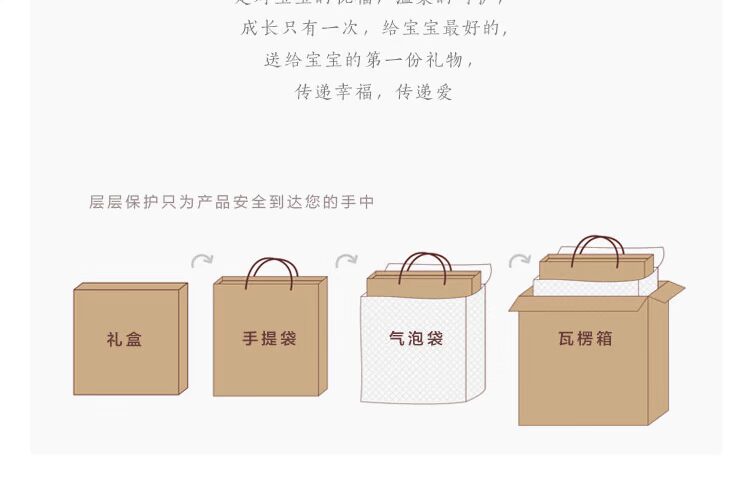 Hộp quà sơ sinh quần áo trẻ em phù hợp với nam và nữ bé sơ sinh trăng tròn quà tặng trăm ngày quà tre cao cấp hộp quà sơ sinh 10 chi tiết