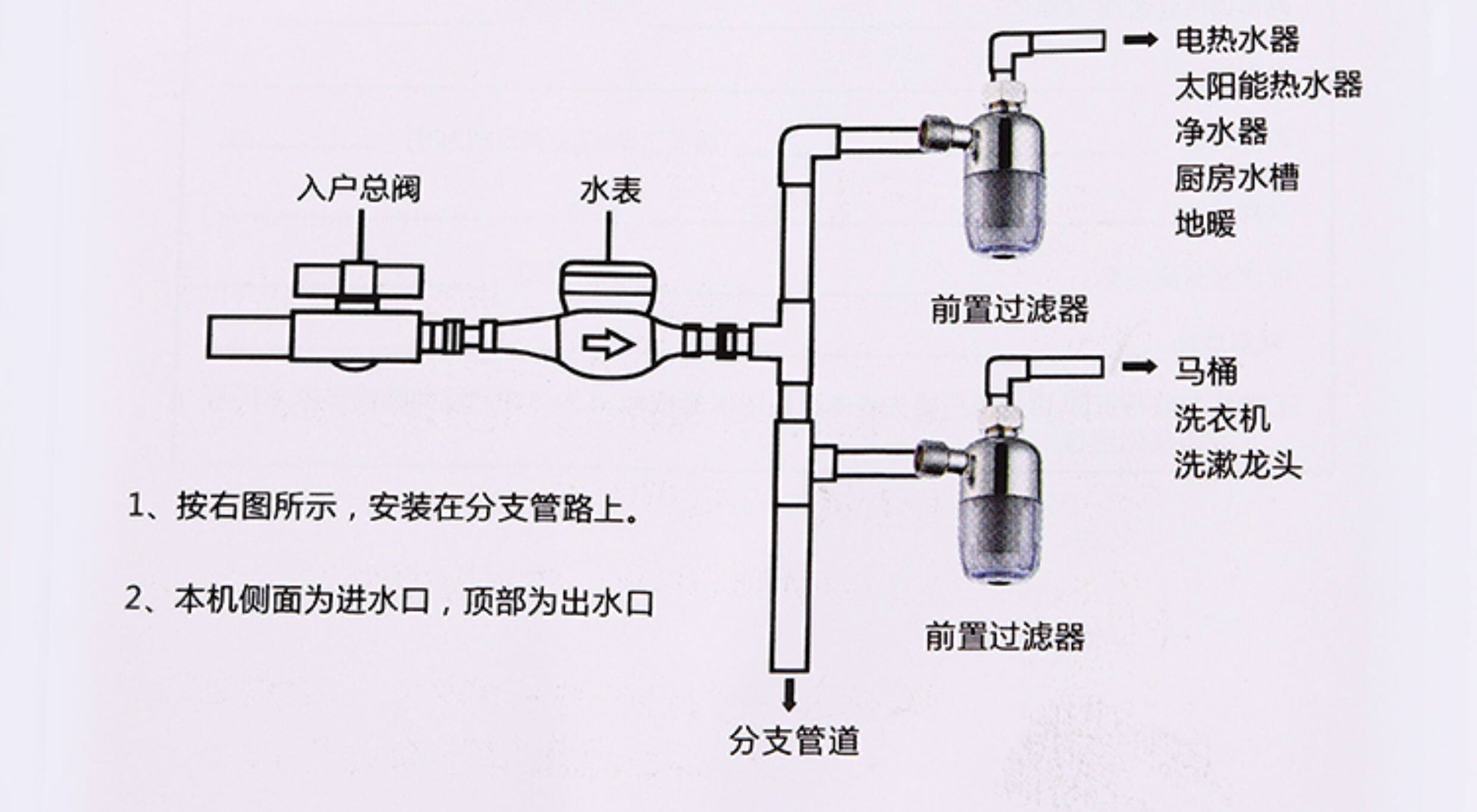 Фильтр для воды 前置过滤器热水器马桶洗衣机净水器水龙头自来水淋浴花洒厨房家用 Tianhong