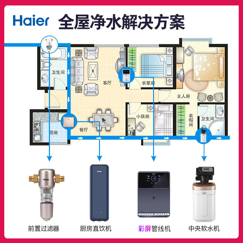 Haier whole house water purifier 8H92 system water softener WS6 pipeline machine front filter PF28 combination set