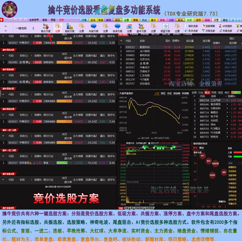 Stock Selection Pool for Low-Cost Buybacks, First and Second-Day Price Moves, Chart Analysis, and Ultra-Short-Term Trading