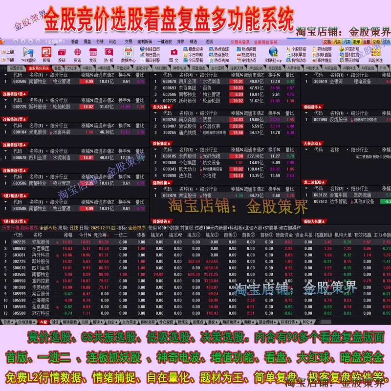 Gold Stock Trading, Stock Selection, First and Second Consecutive Days of Strong Performance, Buying Low during Market Uptrends, Stock Selection, Market Analysis, Review of Market Trends, Monitoring Market Patterns