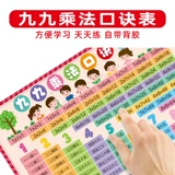 Таблица формул для школьников на стену, обучающий флип-чарт для обучения математике, таблица умножения, умножение и деление